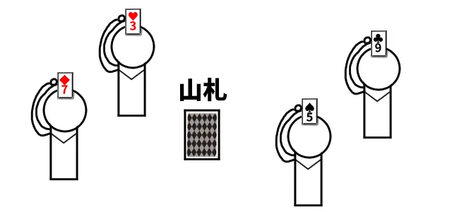 コイドック ルール説明