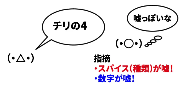 ボドゲ スパイシー