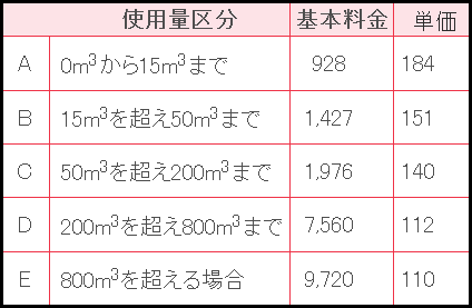 北海道の都市ガス料金一覧