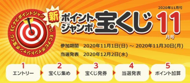 ECナビの宝くじ