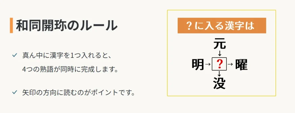 和同開珎のルールと例題